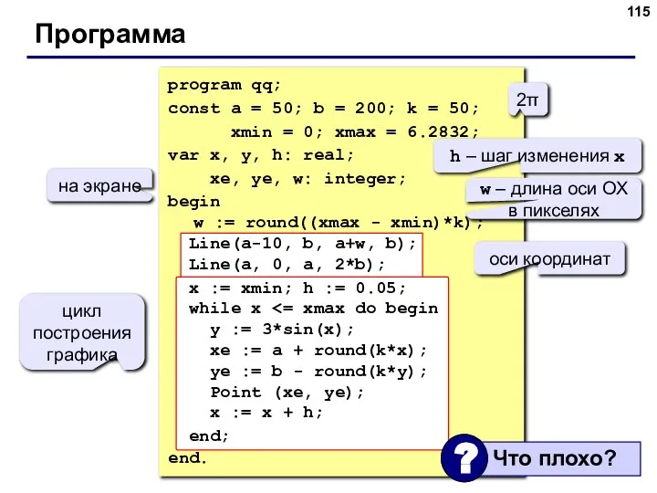 Программа 2π h – шаг изменения x w – длина оси ОХ