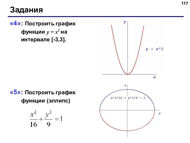 Задания «4»: Построить график функции y = x2 на интервале [-3,3]. «5»: Построить график функции (эллипс)