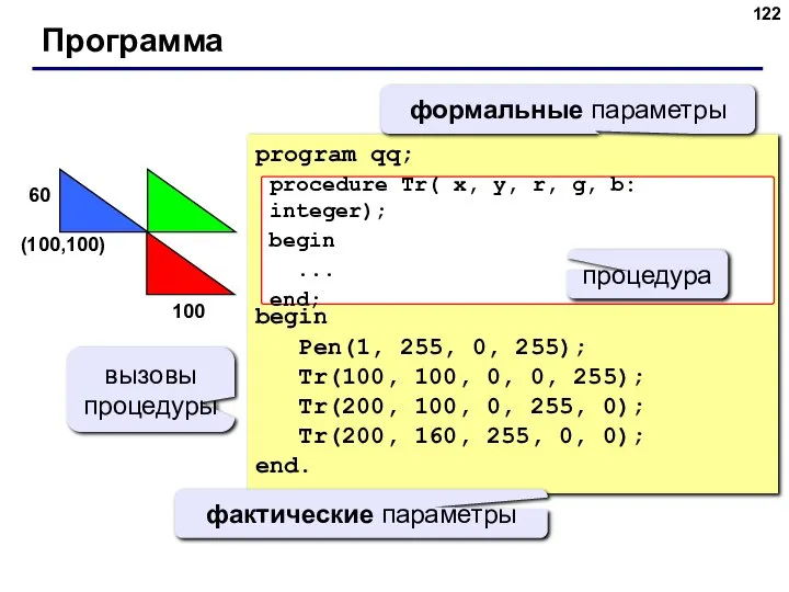 Программа program qq; begin Pen(1, 255, 0, 255); Tr(100, 100, 0, 0,