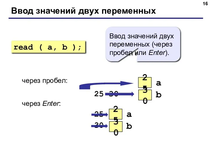 Ввод значений двух переменных через пробел: 25 30 через Enter: 25 30