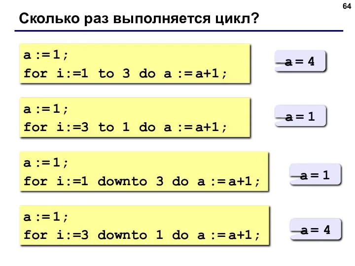 Сколько раз выполняется цикл? a := 1; for i:=1 to 3 do