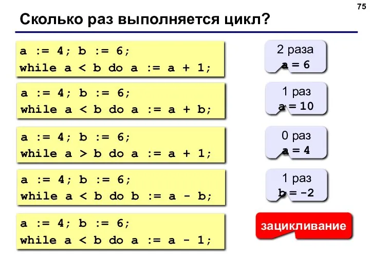 Сколько раз выполняется цикл? a := 4; b := 6; while a