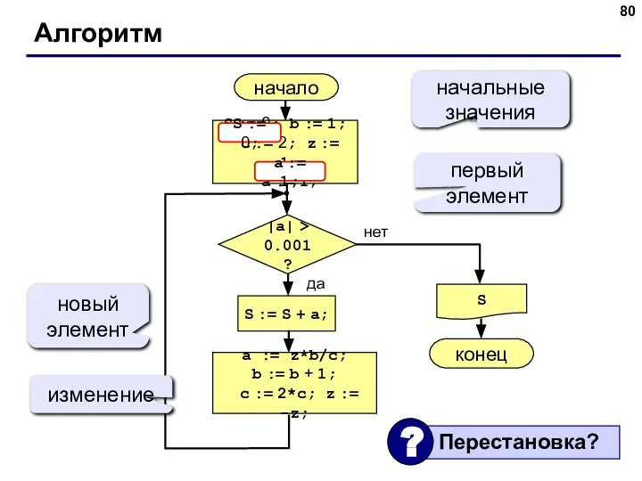 Алгоритм начало S конец нет да |a| > 0.001? S := S