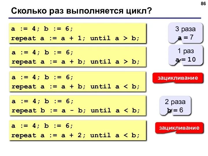 Сколько раз выполняется цикл? a := 4; b := 6; repeat a