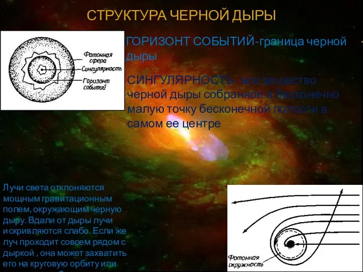 СТРУКТУРА ЧЕРНОЙ ДЫРЫ ГОРИЗОНТ СОБЫТИЙ-граница черной дыры СИНГУЛЯРНОСТЬ- все вещество черной дыры