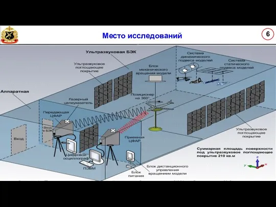 Место исследований