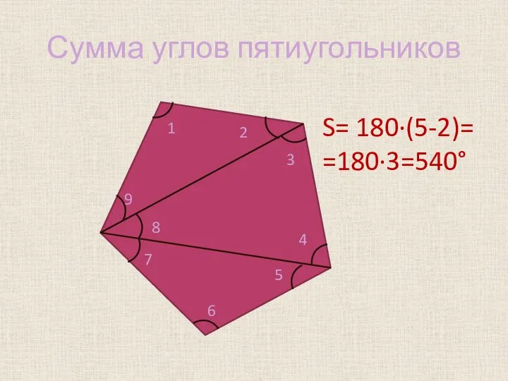 Сумма углов пятиугольников 1 2 3 4 5 6 7 8 9 S= 180·(5-2)= =180·3=540°