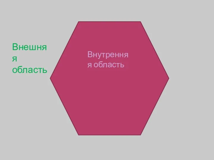 Внутренняя область Внешняя область