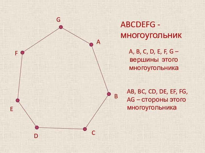 D C ABCDEFG -многоугольник A, B, C, D, E, F, G –