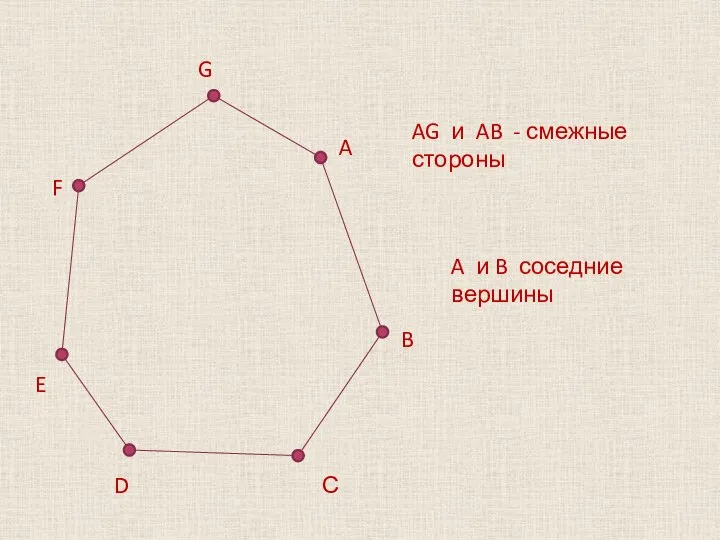 A B E F G AG и AB - смежные стороны A