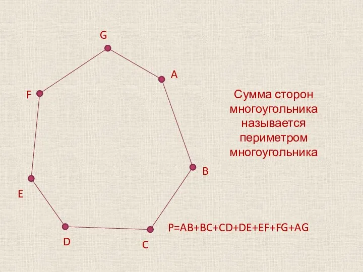 Сумма сторон многоугольника называется периметром многоугольника P=AB+BC+CD+DE+EF+FG+AG C D