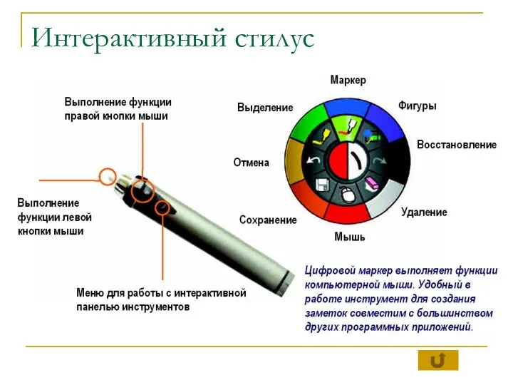 Интерактивный стилус