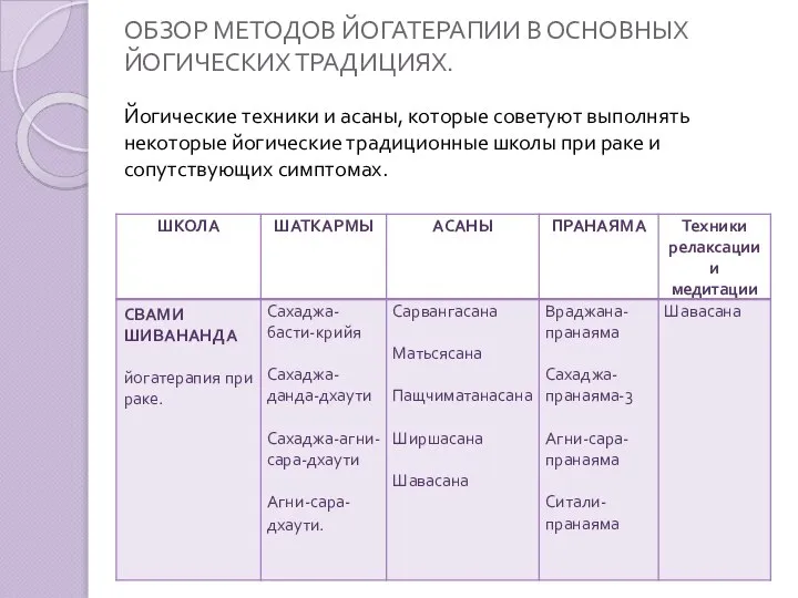 ОБЗОР МЕТОДОВ ЙОГАТЕРАПИИ В ОСНОВНЫХ ЙОГИЧЕСКИХ ТРАДИЦИЯХ. Йогические техники и асаны, которые