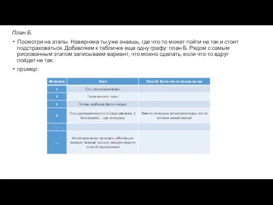 План Б. Посмотри на этапы. Наверняка ты уже знаешь, где что-то может