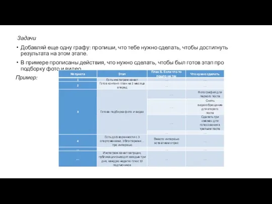 Задачи Добавляй еще одну графу: пропиши, что тебе нужно сделать, чтобы достигнуть