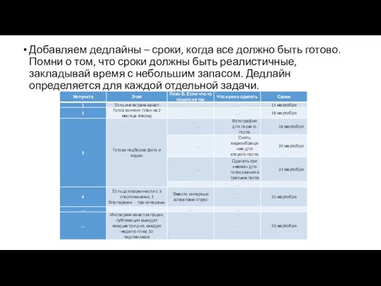 Добавляем дедлайны – сроки, когда все должно быть готово. Помни о том,