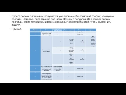 Супер! Задачи расписаны, получается уже вполне себе понятный график, что нужно сделать.