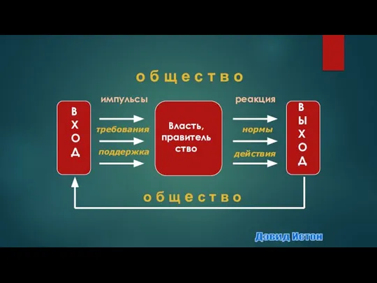 о б щ е с т в о Власть, правительство В Х