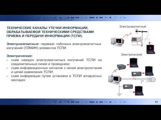 ТЕХНИЧЕСКИЕ КАНАЛЫ УТЕЧКИ ИНФОРМАЦИИ, ОБРАБАТЫВАЕМОЙ ТЕХНИЧЕСКИМИ СРЕДСТВАМИ ПРИЕМА И ПЕРЕДАЧИ ИНФОРМАЦИИ (ТСПИ)