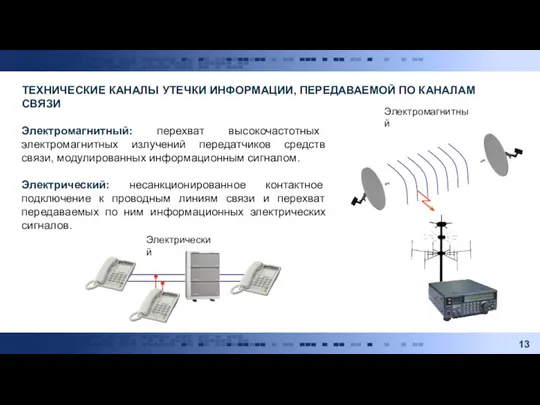 ТЕХНИЧЕСКИЕ КАНАЛЫ УТЕЧКИ ИНФОРМАЦИИ, ПЕРЕДАВАЕМОЙ ПО КАНАЛАМ СВЯЗИ Электромагнитный: перехват высокочастотных электромагнитных