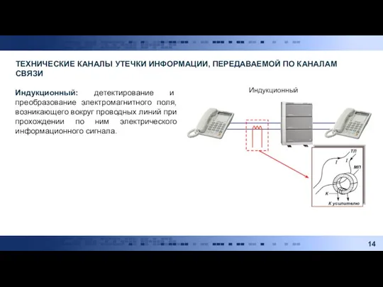 ТЕХНИЧЕСКИЕ КАНАЛЫ УТЕЧКИ ИНФОРМАЦИИ, ПЕРЕДАВАЕМОЙ ПО КАНАЛАМ СВЯЗИ Индукционный: детектирование и преобразование