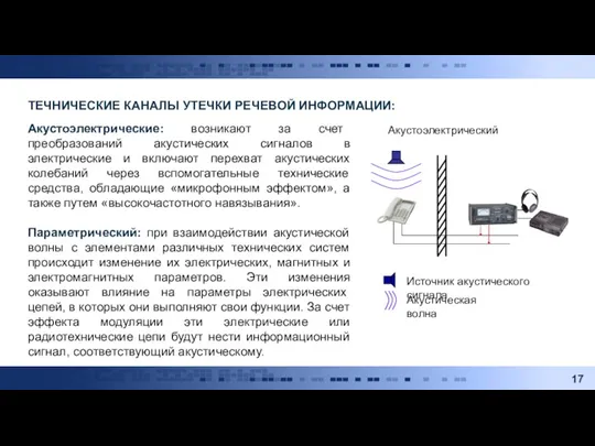 ТЕЧНИЧЕСКИЕ КАНАЛЫ УТЕЧКИ РЕЧЕВОЙ ИНФОРМАЦИИ: Акустоэлектрические: возникают за счет преобразований акустических сигналов