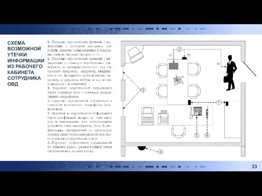 СХЕМА ВОЗМОЖНОЙ УТЕЧКИ ИНФОРМАЦИИ ИЗ РАБОЧЕГО КАБИНЕТА СОТРУДНИКА ОВД