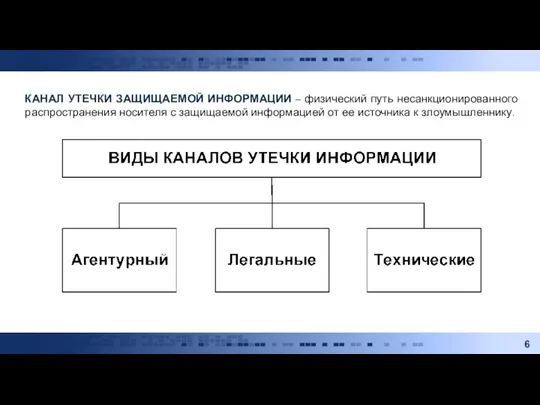 КАНАЛ УТЕЧКИ ЗАЩИЩАЕМОЙ ИНФОРМАЦИИ – физический путь несанкционированного распространения но­сителя с защищаемой