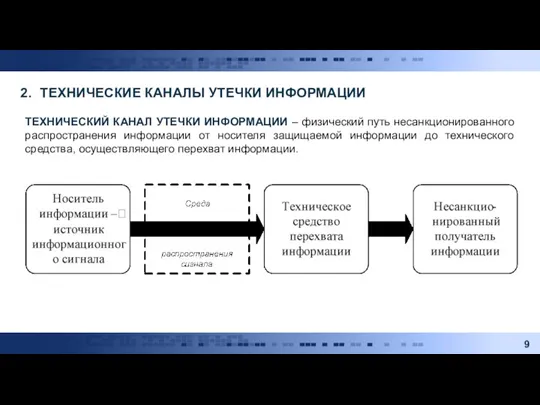 ТЕХНИЧЕСКИЕ КАНАЛЫ УТЕЧКИ ИНФОРМАЦИИ ТЕХНИЧЕСКИЙ КАНАЛ УТЕЧКИ ИНФОРМАЦИИ – физический путь несанкционированного