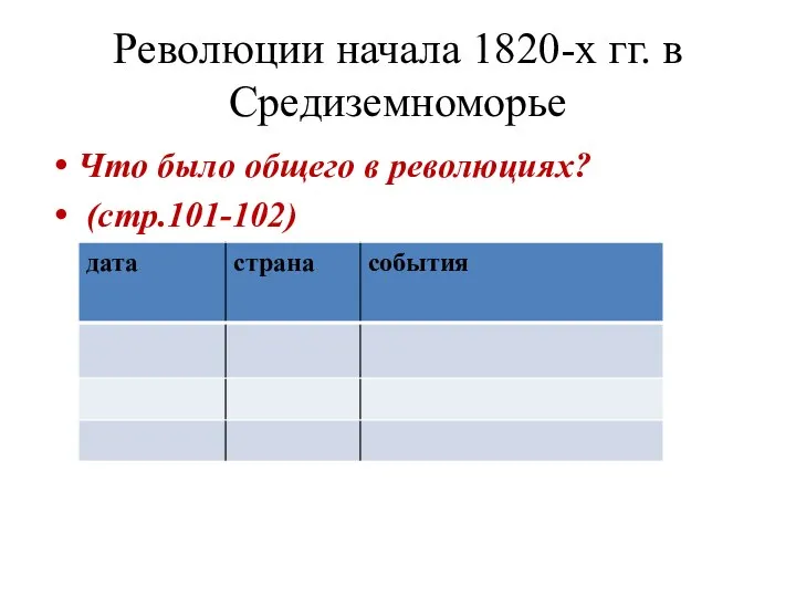 Революции начала 1820-х гг. в Средиземноморье Что было общего в революциях? (стр.101-102)