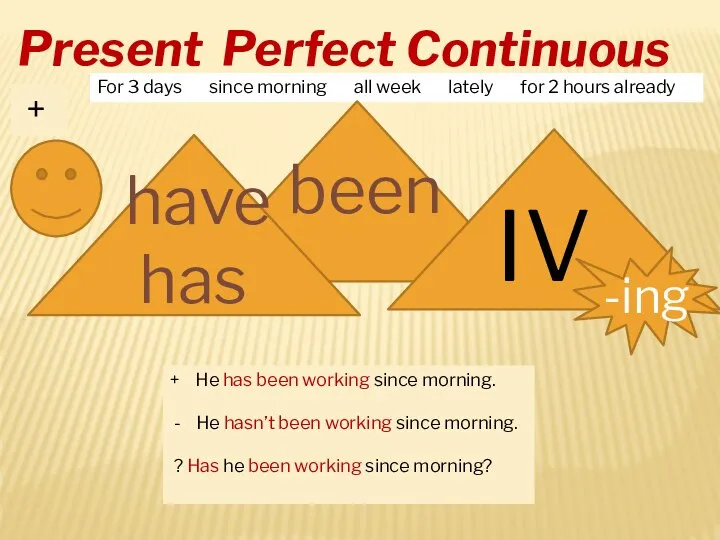 Present Perfect Continuous For 3 days since morning all week lately for