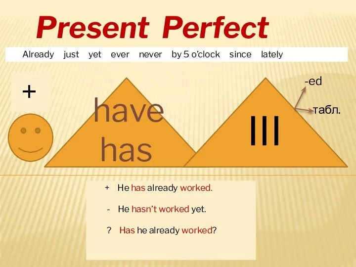Present Perfect Already just yet ever never by 5 o’clock since lately