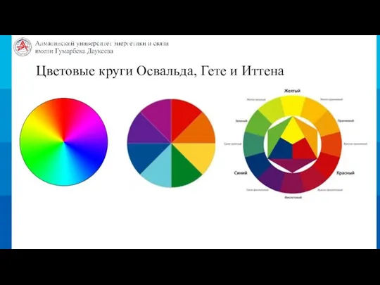 Цветовые круги Освальда, Гете и Иттена