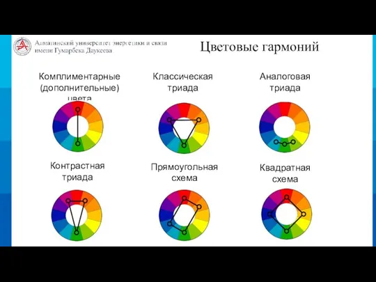 Цветовые гармоний Комплиментарные (дополнительные) цвета Классическая триада Аналоговая триада Контрастная триада Прямоугольная схема Квадратная схема