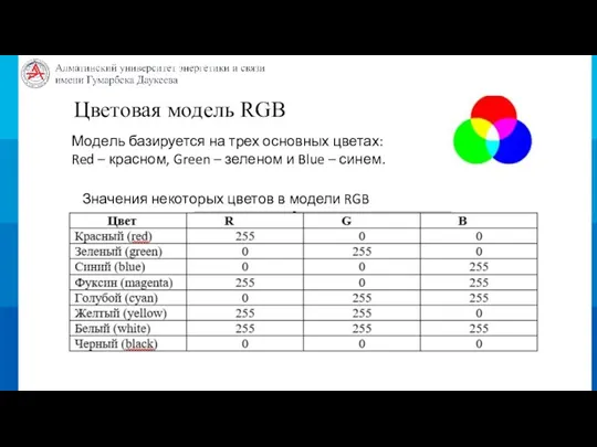 Цветовая модель RGB Модель базируется на трех основных цветах: Red – красном,