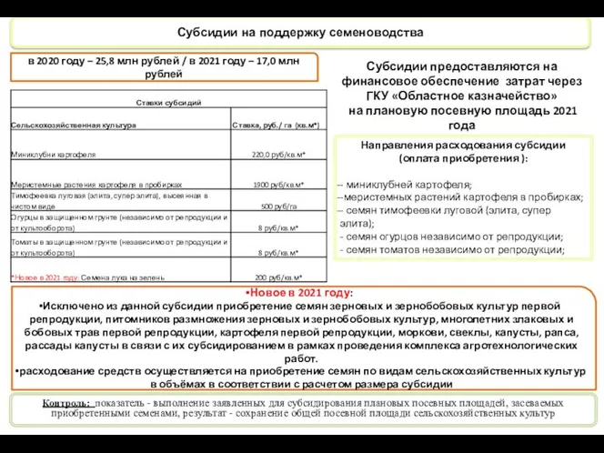 Субсидии на поддержку семеноводства Субсидии предоставляются на финансовое обеспечение затрат через ГКУ