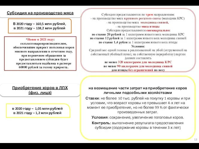 Субсидии предоставляются по трем направлениям: на производство мяса крупного рогатого скота (молодняк