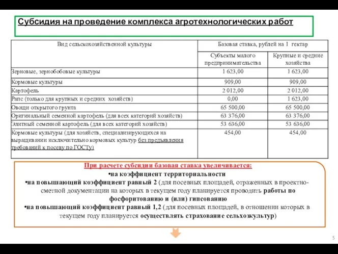 Субсидия на проведение комплекса агротехнологических работ При расчете субсидии базовая ставка увеличивается: