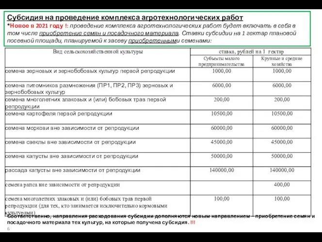 Соответственно, направления расходования субсидии дополняются новым направлением – приобретение семян и посадочного