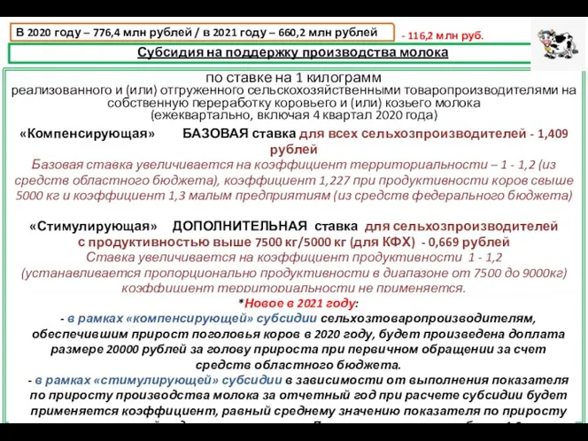 Субсидия на поддержку производства молока В 2020 году – 776,4 млн рублей