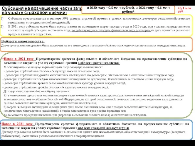 Субсидия предоставляется в размере 50% размера страховой премии в рамках заключенных договоров