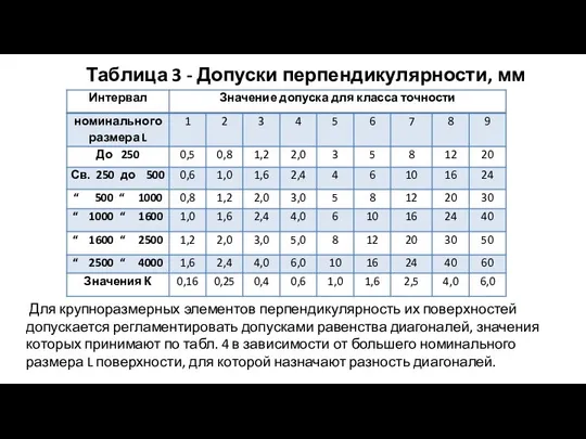 Таблица 3 - Допуски перпендикулярности, мм Для крупноразмерных элементов перпендикулярность их поверхностей