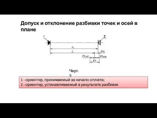 Допуск и отклонение разбивки точек и осей в плане 1 - ориентир,