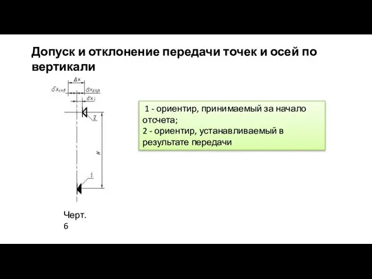 Допуск и отклонение передачи точек и осей по вертикали 1 - ориентир,