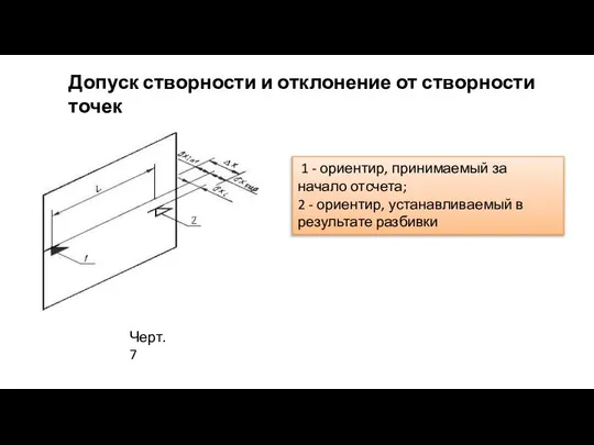 Допуск створности и отклонение от створности точек 1 - ориентир, принимаемый за