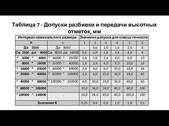 Таблица 7 - Допуски разбивки и передачи высотных отметок, мм