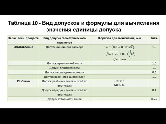 Таблица 10 - Вид допусков и формулы для вычисления значения единицы допуска