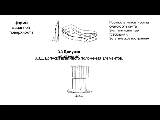 формы заданной поверхности Прочность (устойчивость) сжатого элемента. Эксплуатационные требования. Эстетическое восприятие 3.3