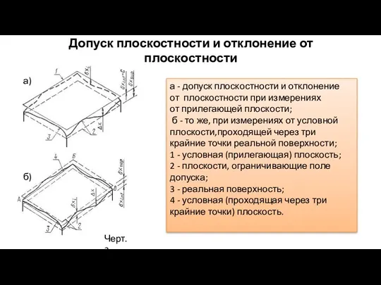 Допуск плоскостности и отклонение от плоскостности а) б) а - допуск плоскостности