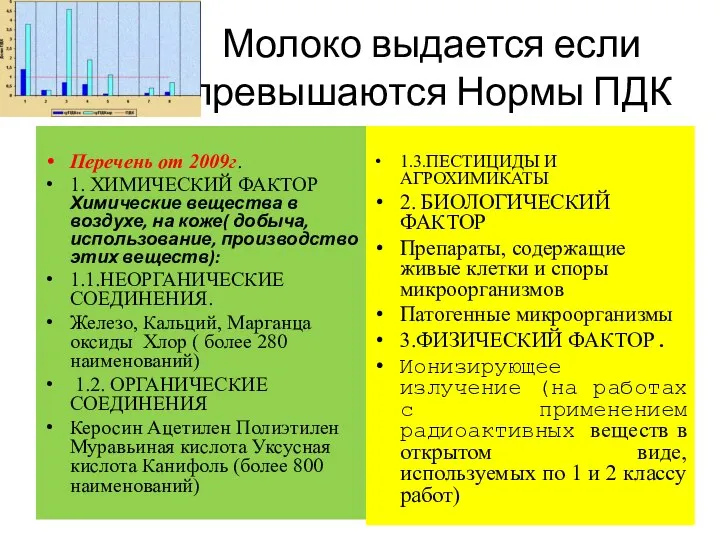 Молоко выдается если превышаются Нормы ПДК Перечень от 2009г. 1. ХИМИЧЕСКИЙ ФАКТОР